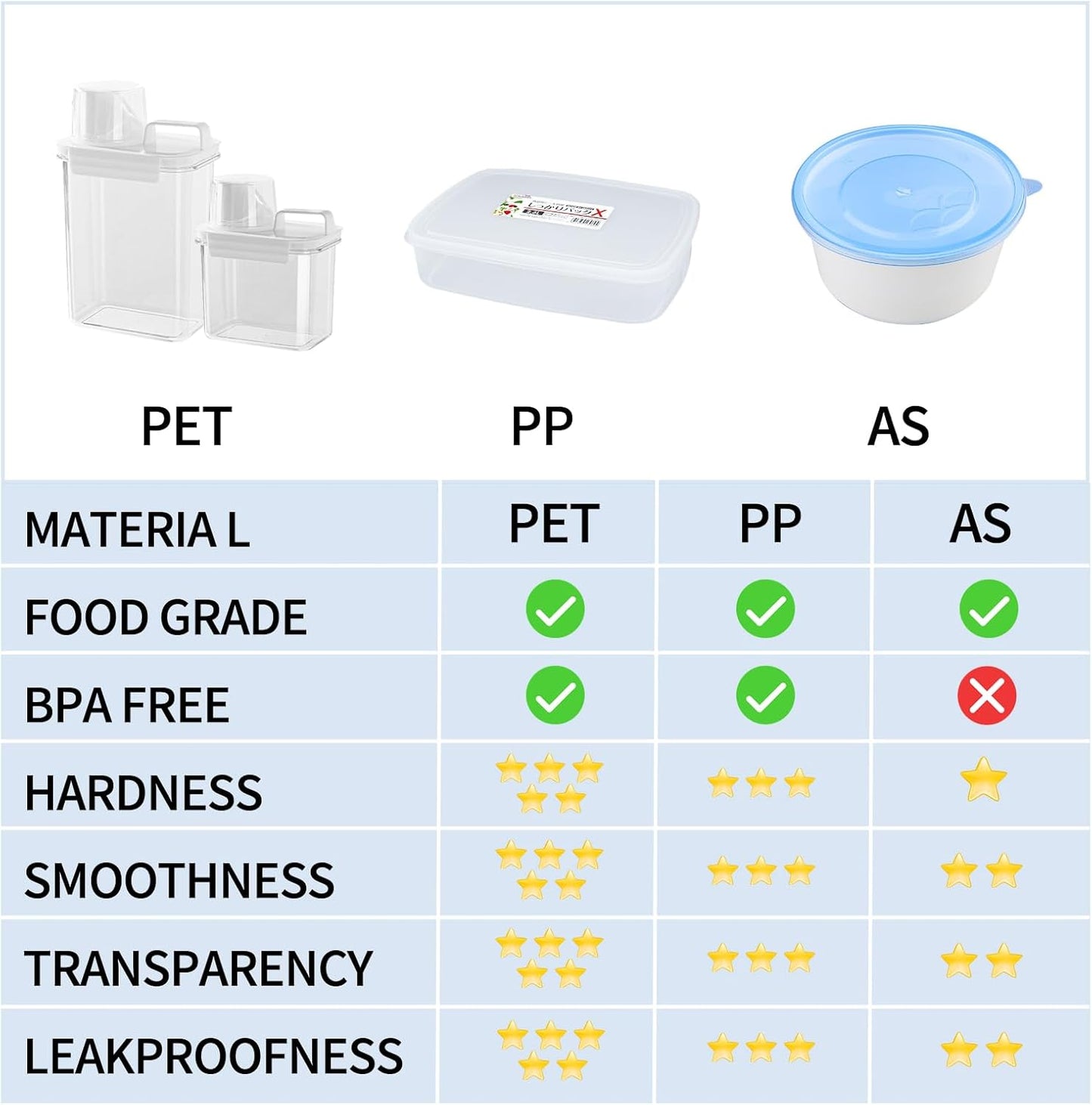 Cereal Storage Containers Sets,BPA Free with Pouring Spout Handle Airtight Food Storage Dispenser with lids For Rice Flour Pasta Grain, Pet Food Storage Container (37.2 oz + 77.7 oz (2 of Each))