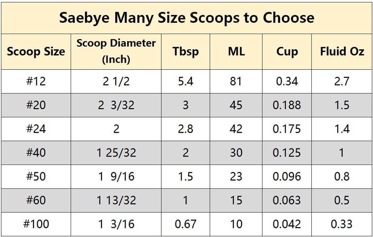 Saebye 4 oz Scoop, Large Ice Cream Scoop with Trigger, #8 Cookie Scoop,