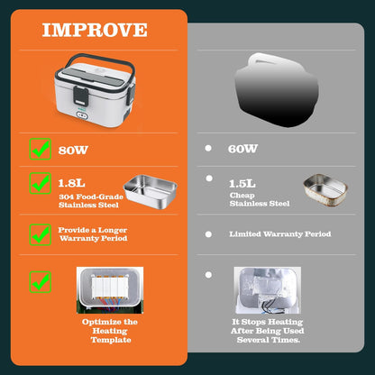 Buddew Electric Lunch Box for Adults, 80W Heated Lunch Box 1.8L Stainless Steel Portable Food Warmer,12/24/110V Lonchera Electrica Portatil for Travel & Work, Loncheras para Hombres de Trabajo