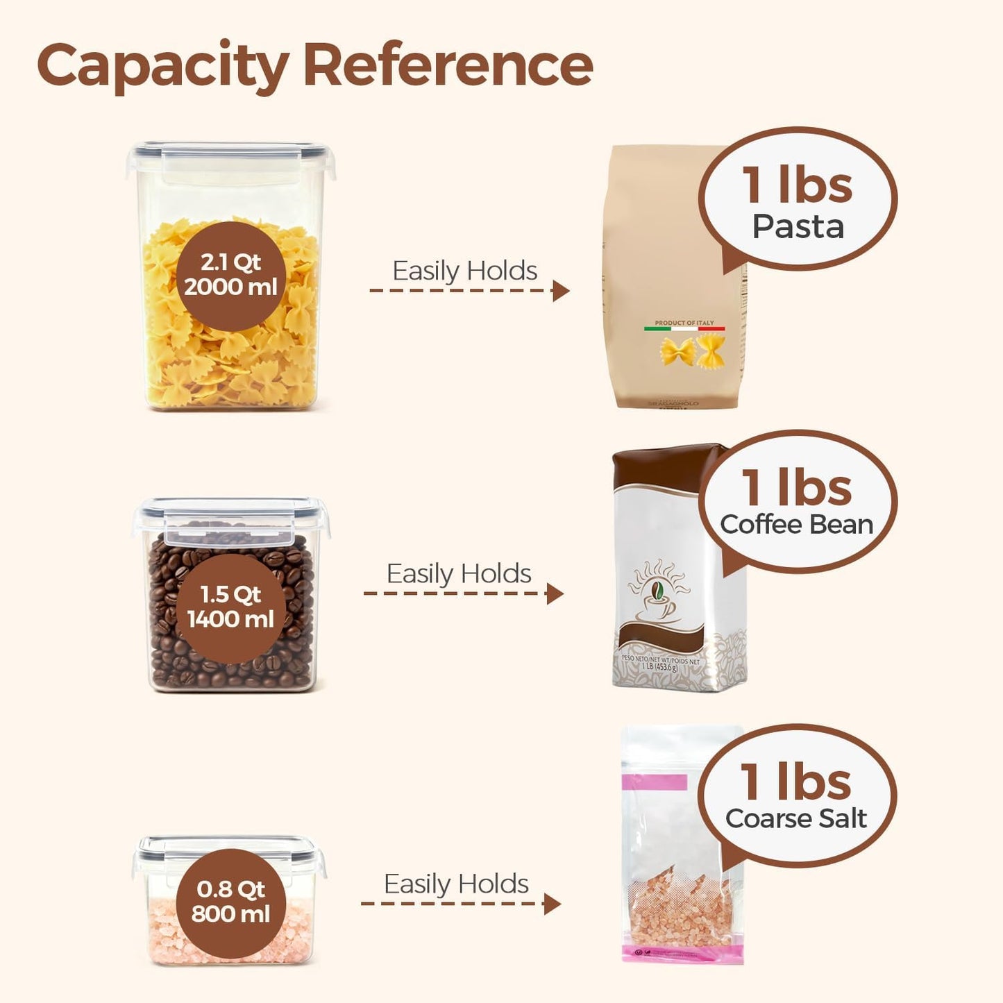 ComSaf Rice Container Set of 2(9.5L/10Qt), Large Airtight Food Storage Containers with Lid and Rice Washer, Plastic Canisters Sets for The Kitchen, Pantry Organizers for Flour, Cereal and Cooking