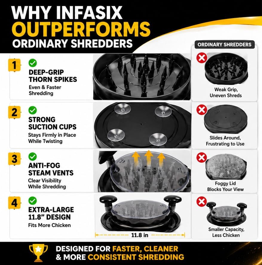 Chicken Shredder Heavy Duty – 11.8” Meat Shredder Twist - With Non-Slip Pads & Suction Cups, Large Chicken shredder tool twist Dishwasher Safe with Tongs & Soap Brush