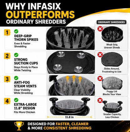 Chicken Shredder Heavy Duty – 11.8” Meat Shredder Twist - With Non-Slip Pads & Suction Cups, Large Chicken shredder tool twist Dishwasher Safe with Tongs & Soap Brush