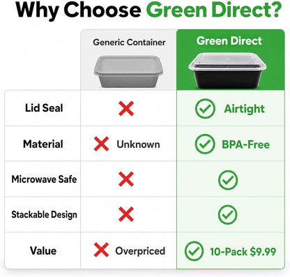 Green Direct Lunch Box Sets/Large Food Container with Lid / 2 Compartment Bento Box, Microwaveable, Freezer & Dishwasher Safe, Leak Proof, 10 Pack