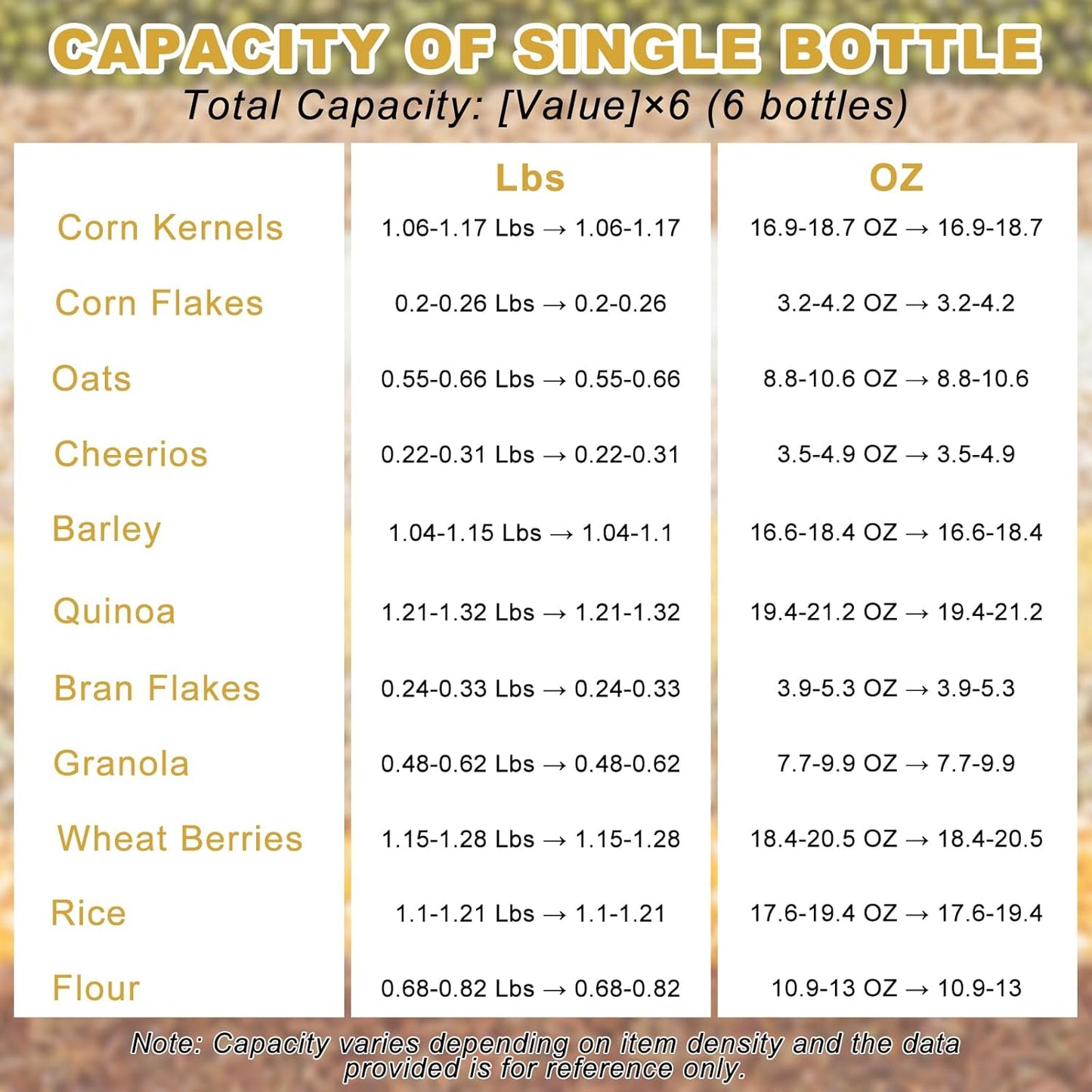 5-10 lbs Rice Dispenser 6 Grids 360° Rotating Cereal Dispenser Countertop BPA-Free PET Grain and Rice Storage Container with Lids Dry Food Dispenser Grain Canister Sets for Oats Flour Corn Flakes