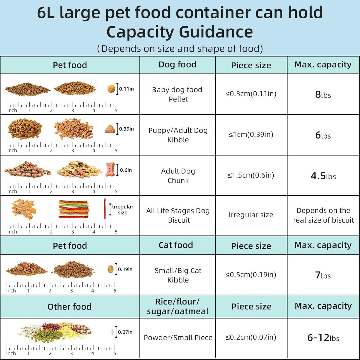 LEAWALK 10Lbs/10.57Qt Airtight Dog Cat Food Storage Container and Dog Treat Containers BPA-Free, PET Clear Stackable Pet Storage Bin, Pop Top, 1-Cup Scoop for Pet Food/Rice/Flour/Bread/Grains