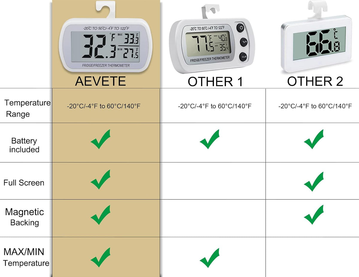 AEVETE Waterproof Digital Refrigerator Freezer Thermometer Large LCD