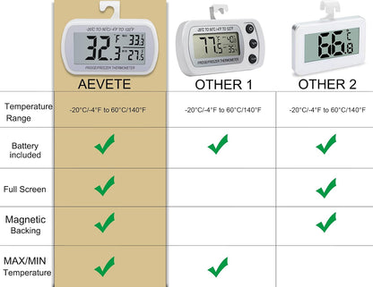 AEVETE Waterproof Digital Refrigerator Freezer Thermometer Large LCD