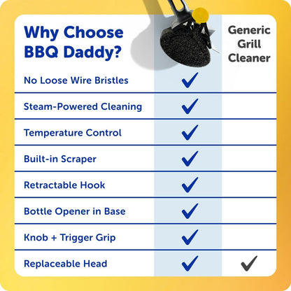 Scrub Daddy BBQ Daddy Grill Brush for Outdoor Grill - Bristle Free Grill Brush with Steel Grill Scraper + Scrub Brush - Temperature Controlled Scrubbing Power for Grill Cleaning (1 Count)