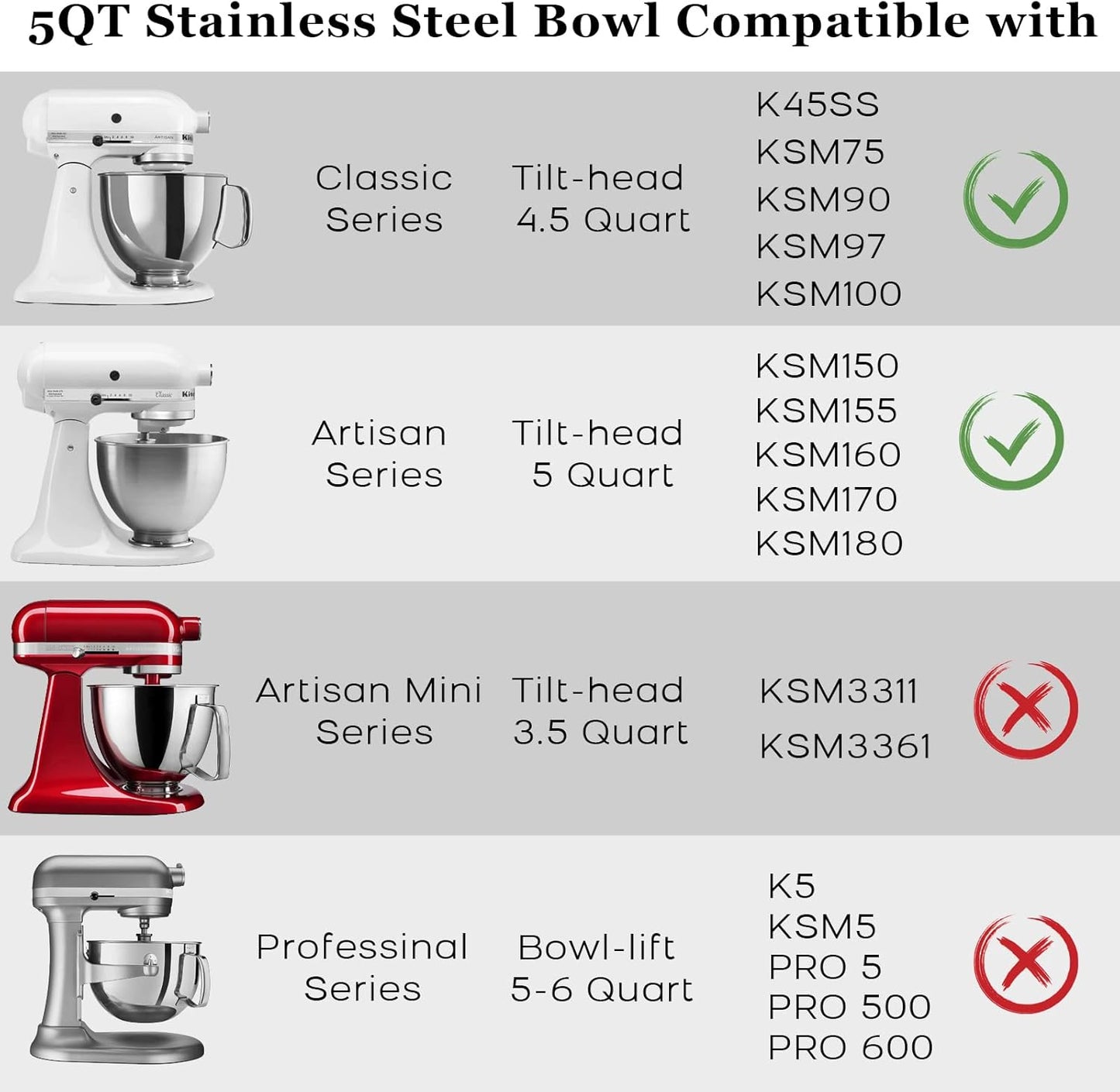 Stainless Steel Bowl Compatible with Kitchenaid Mixer 4.5/5QT，With Grey Lid,5 Quart Stainless Bowl for Kitchen Aid Mixing,With Green Lid