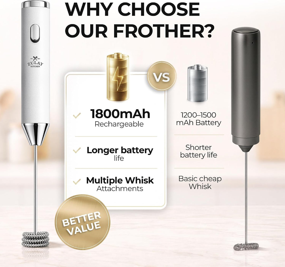 Zulay Kitchen Rechargeable Milk Frother Handheld - Frother Wand, Drink Mixer, Electric Whisk Frother, for Cappuccinos, Matcha & Protein Powder - Dynamic 3 Whisk, 3 Speed 500mAh Black - Colors A
