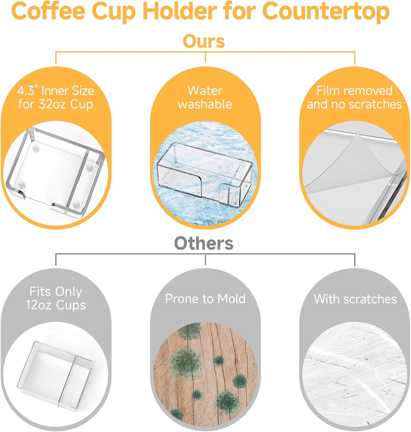 Coffee Cup Holder for Countertop - Clear Acrylic Coffee Bar Accessories Cup Organizer Station Organizer Farmhouse Table Décor