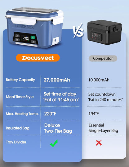 Docusvect Rechargeable Heated Lunch Box for Men, 1.3L Cordless Electric Lunch Box for Adults with Smart Scheduled Heating, Portable Food Warmer with Complete Accessories
