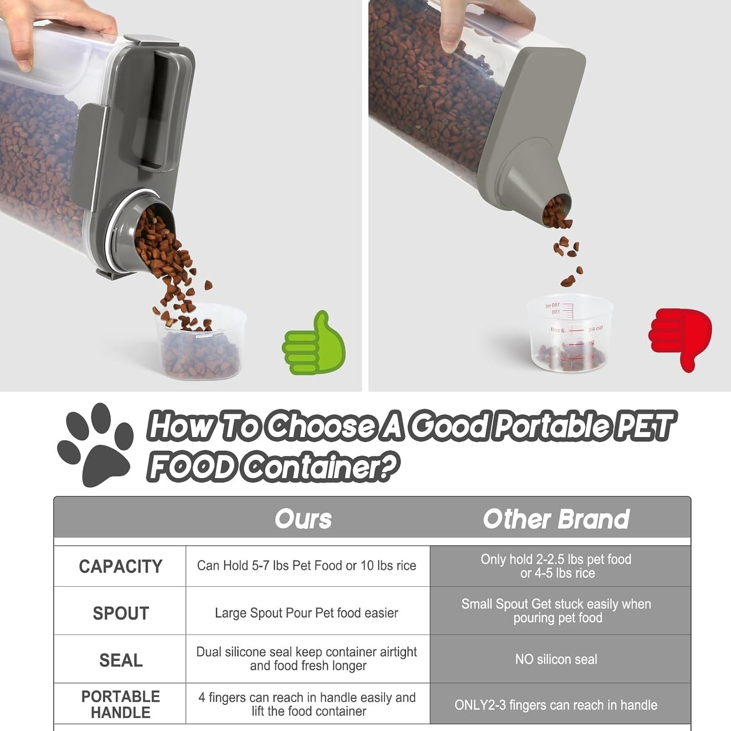 LEAWALK 5Lbs Airtight Cat Dog Food Storage Container with Upgraded Large Nozzle BPA-Free, Pet Food Storage Containers for Rice, Grain, Pet Food, Flour, Dog Treat Storage (Dark Gray, 5L-1pack)