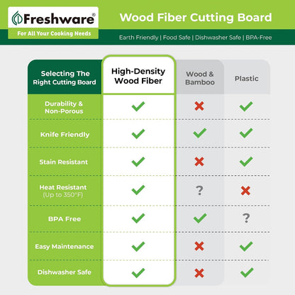 Freshware Wood Cutting Boards for Kitchen, Juice Groove, Non-Slip Silicone Feet, Dishwasher Safe, Medium 12" x 9" and Large, 15" x 11.25", Set of 2, Natural