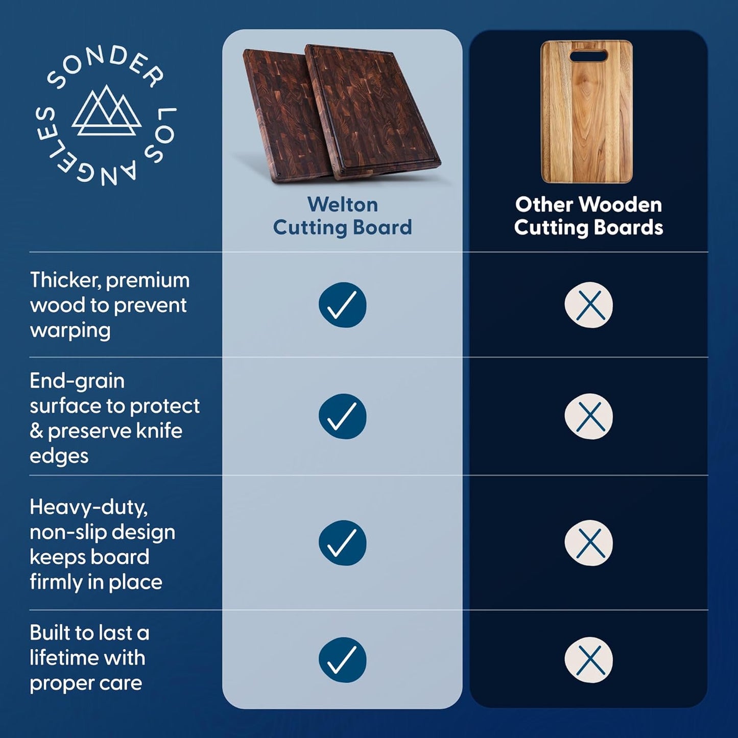 Sonder Los Angeles Doheny Wood Cutting Board Set | Acacia Edge Grain Cutting Board for Kitchen with Juice Groove | Perfect for Compact Daily Use | Gift Box Included | 14x10x1 in & 12x8x1 in