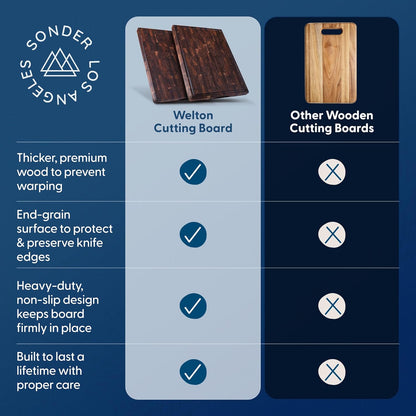 Sonder Los Angeles Doheny Wood Cutting Board Set | Acacia Edge Grain Cutting Board for Kitchen with Juice Groove | Perfect for Compact Daily Use | Gift Box Included | 14x10x1 in & 12x8x1 in