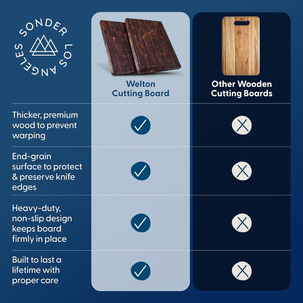 Sonder Los Angeles Doheny Wood Cutting Board Set | Acacia Edge Grain Cutting Board for Kitchen with Juice Groove | Perfect for Compact Daily Use | Gift Box Included | 14x10x1 in & 12x8x1 in