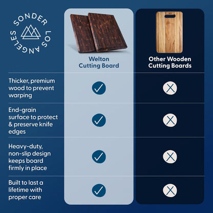 Sonder Los Angeles Doheny Wood Cutting Board Set | Acacia Edge Grain Cutting Board for Kitchen with Juice Groove | Perfect for Compact Daily Use | Gift Box Included | 14x10x1 in & 12x8x1 in