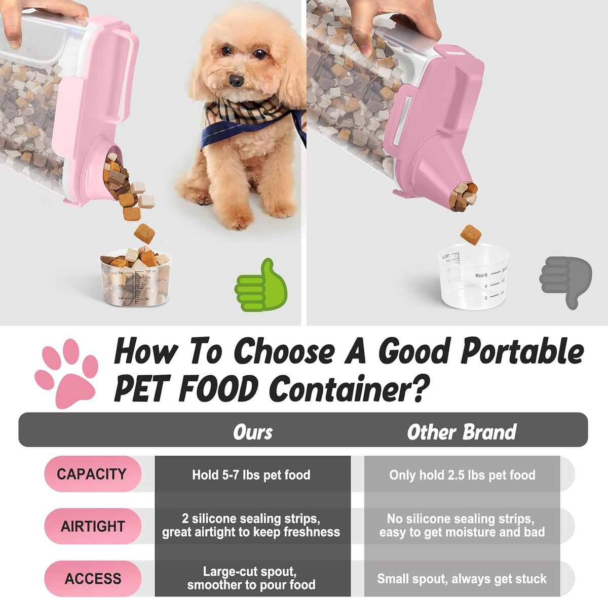 Dog Cat Food Storage Container, Pet Food Pourable Container Airtight with Large Spout & Cup, BPA-Free Plastic Food Dispenser for Pet Food, Bird Seed, Rice, Flour (Dark Gray, 2.5L)