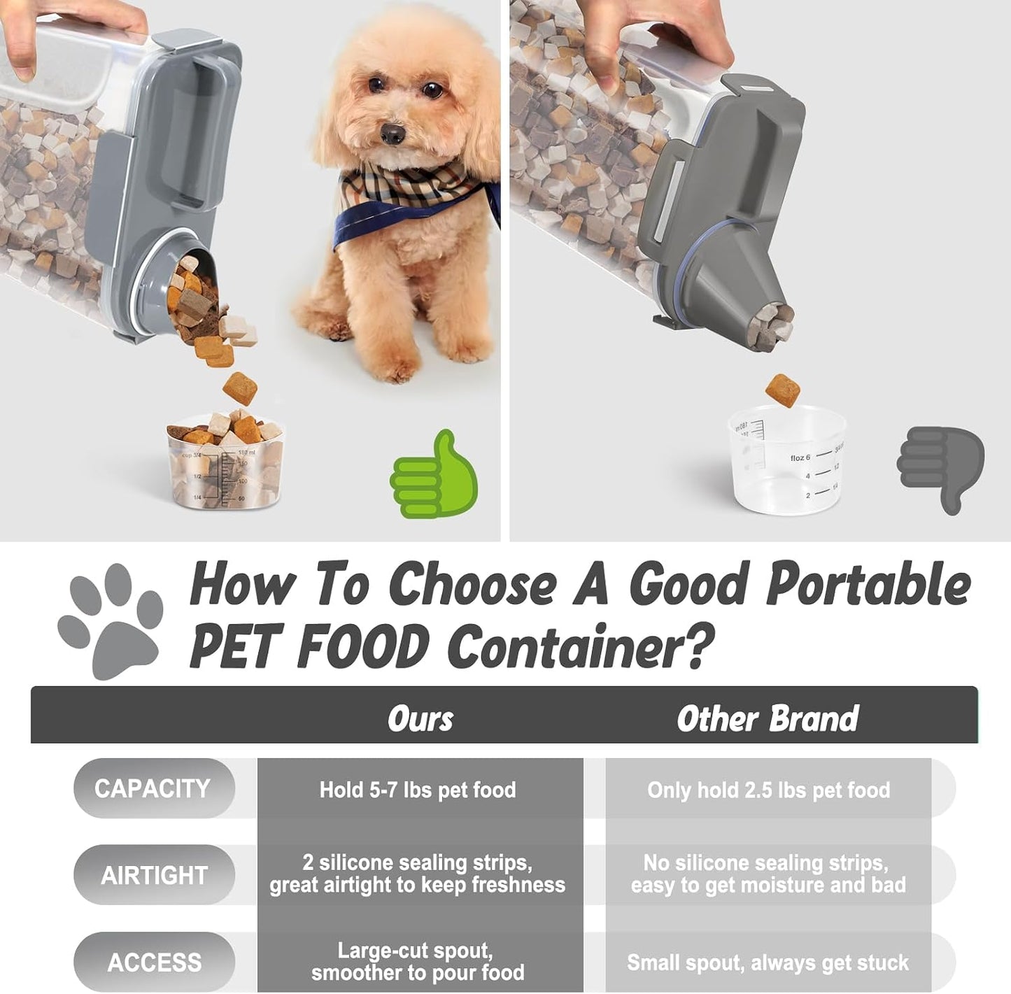 Dog Cat Food Storage Container, Pet Food Pourable Container Airtight with Large Spout & Cup, BPA-Free Plastic Food Dispenser for Pet Food, Bird Seed, Rice, Flour (Dark Gray, 2.5L)