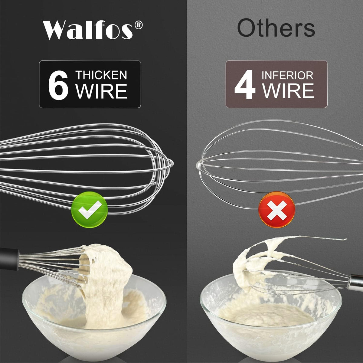 Walfos Silicone Whisk,Stainless Steel Wire Whisk -Heat Resistant 480°F Kitchen Whisks for Non-stick Cookware,Balloon Egg Beater Perfect for Blending,Whisking,Beating,Frothing & Stirring,Black