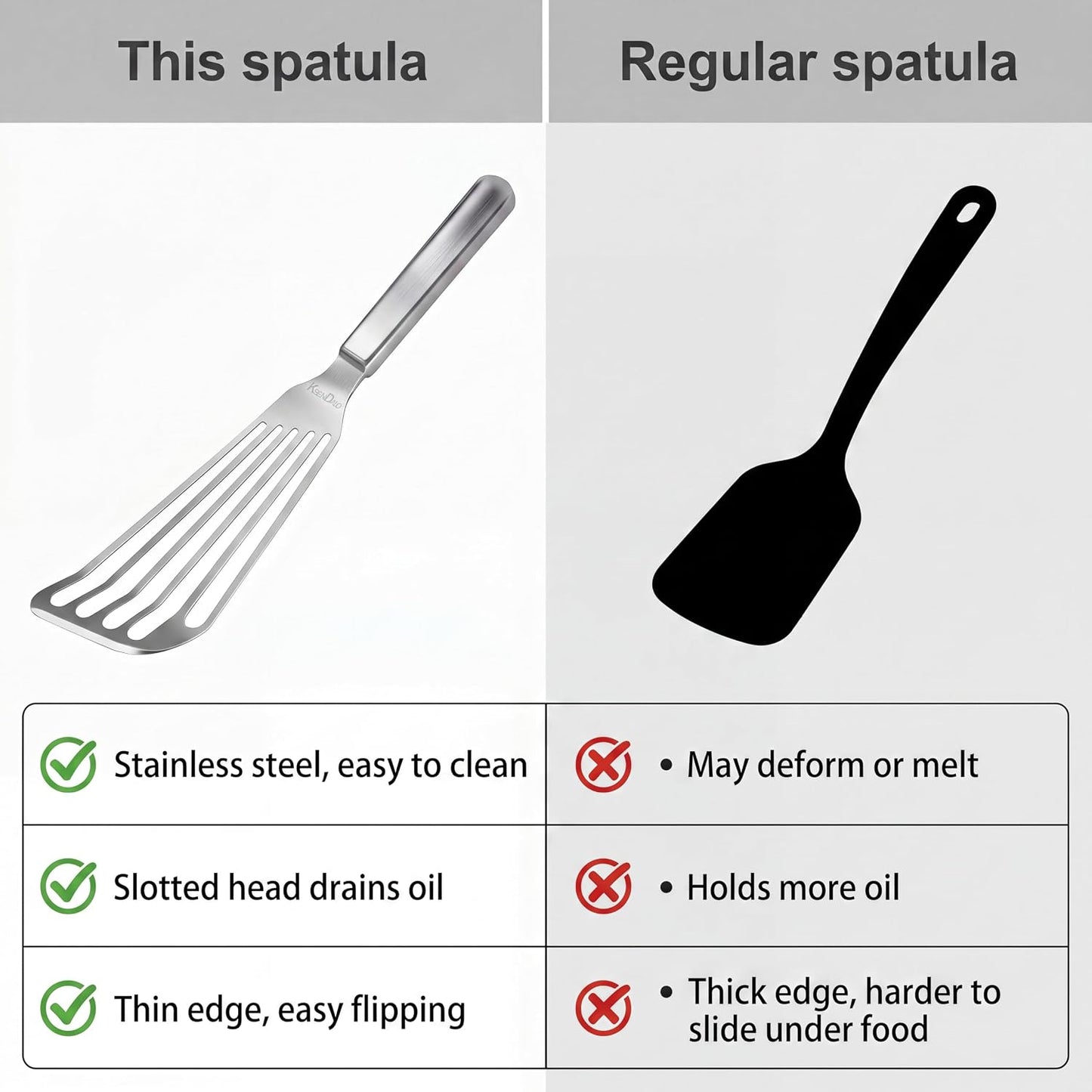 KSENDALO Thin Sturdy Fish Spatula Stainless Steel for Kitchen-Silver | One-piece Style Fish Spatula, Egg Flipper Bbq Flipper 18/8 Stainless Steel Blade Dishwasher-Safe Tools