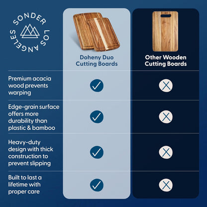 Sonder Los Angeles Doheny Wood Cutting Board Set | Acacia Edge Grain Cutting Board for Kitchen with Juice Groove | Perfect for Compact Daily Use | Gift Box Included | 14x10x1 in & 12x8x1 in