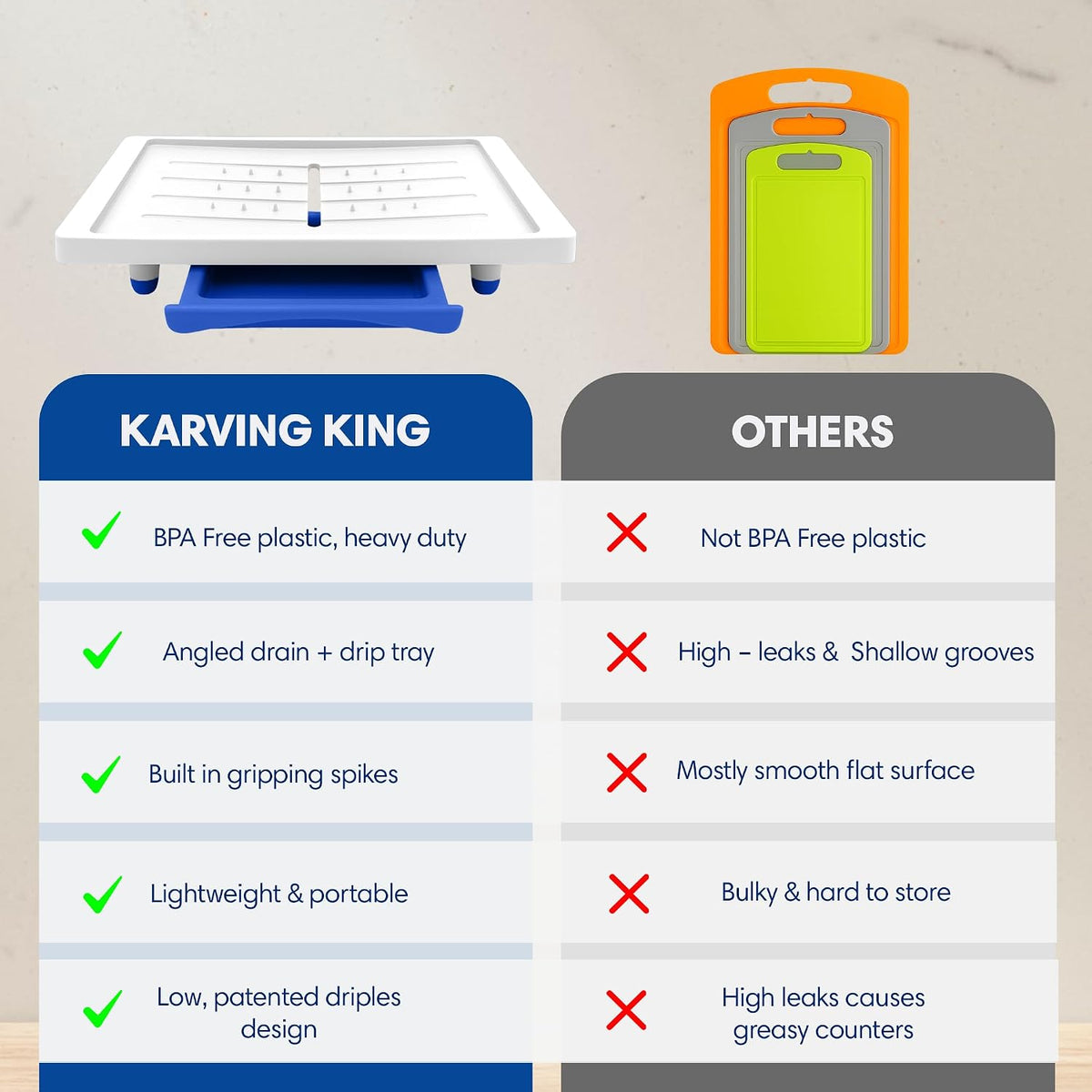 Karving King Large Cutting Board with Juice Groove, Drip Tray & Spikes