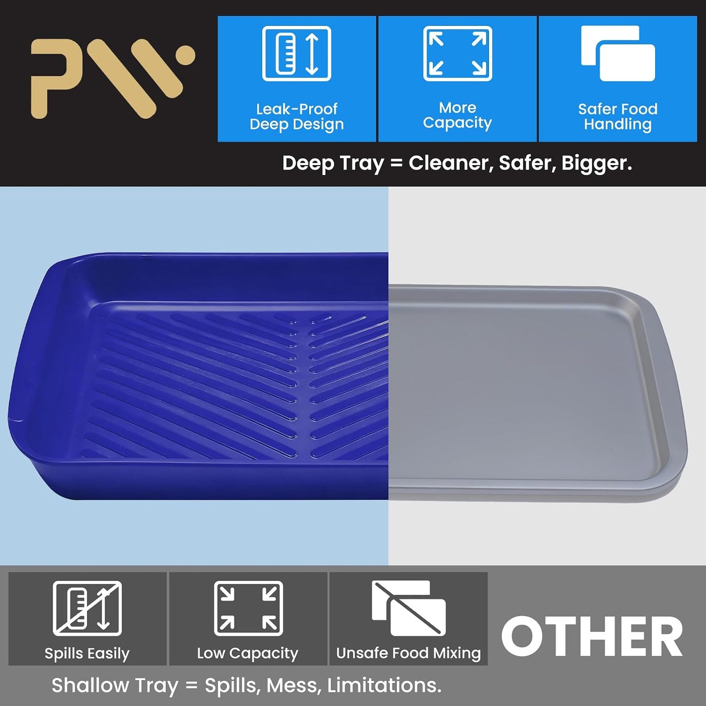 Grill Prep Trays Set of 2, Large Melamine Grilling Prep and Serve Trays with Deep Raised Edges for BBQ Meat Prep, Marinating & Serving, BPA Free