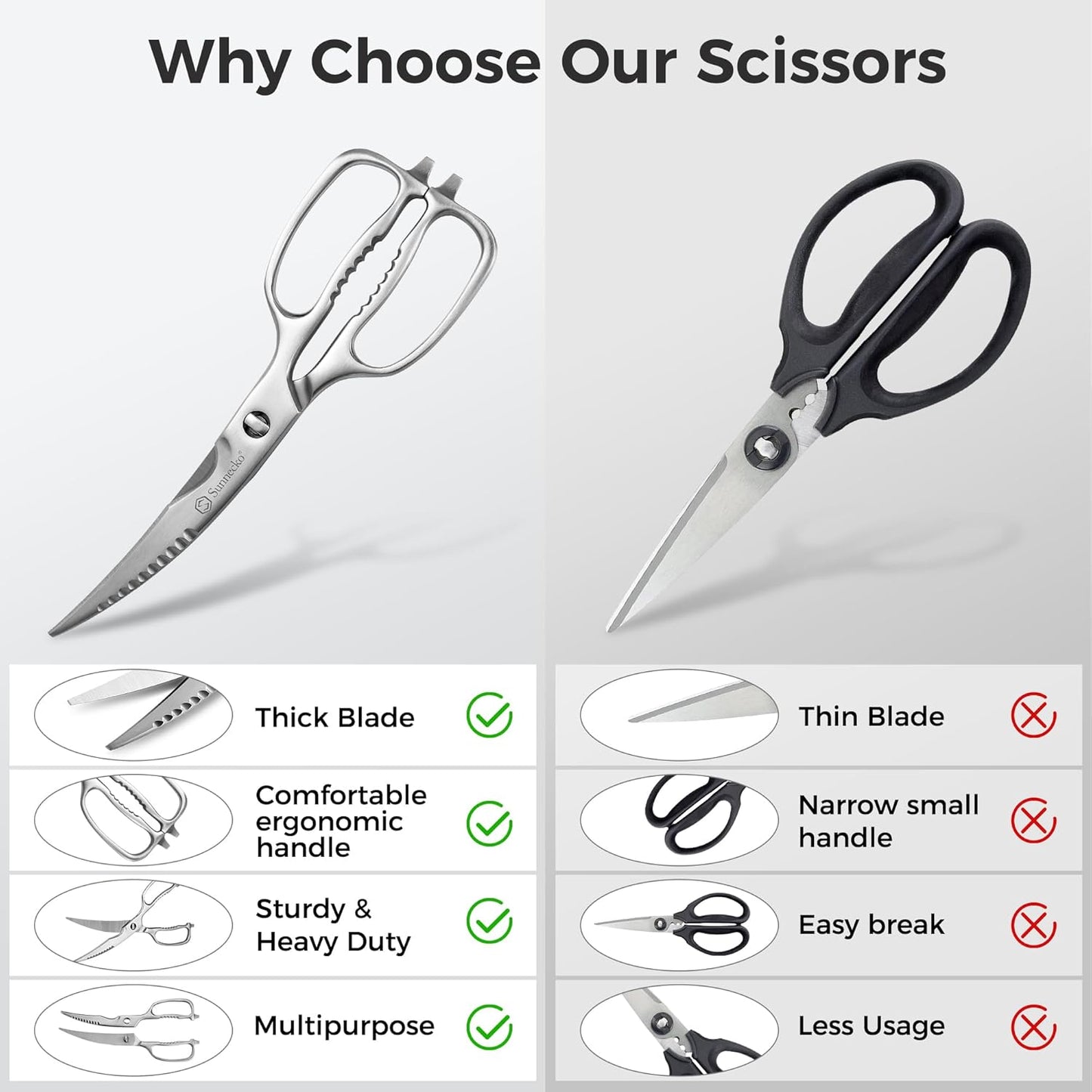 Sunnecko Heavy Duty Kitchen Scissors - Stainless Steel Kitchen Shears, Ultra Sharp Micro Serrated Poultry Shears, Cooking Scissors for Meat, Dishwasher Safe
