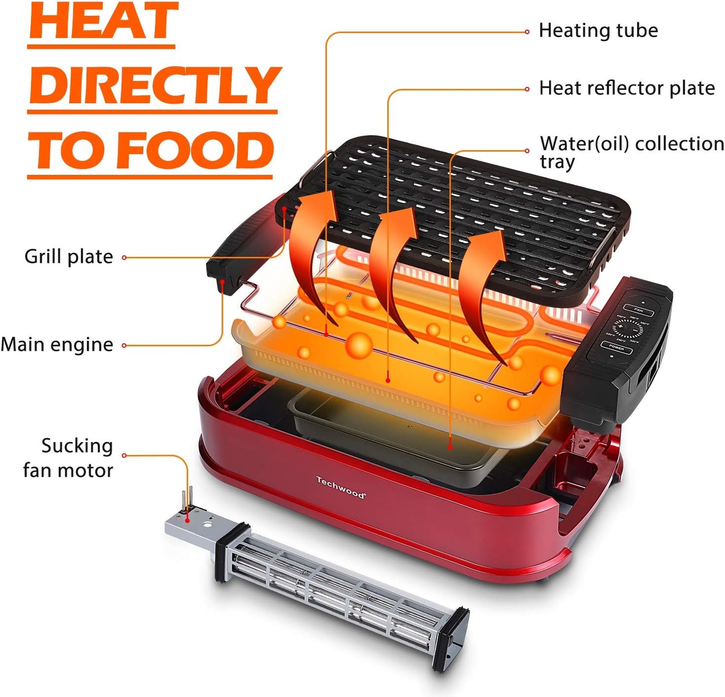 Techwood Indoor Grill Smokeless Grill, Electric Korean BBQ Grill with Glass Lid, Turbo Smoke Extractor Technology, Dishwasher-Safe Drip Tray & Nonstick Grilling Removable Plate, Black, 1500W