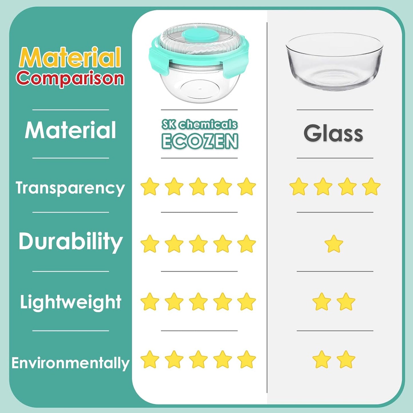 WHALEHOUSE Clear Eco-friendly SK chemicals ECOZEN Salad Container, 33OZ Portable Plastic Salad Bowls with Lid & Snack Tray, Leak-Proof Dressing Container, Reusable Fork, Lunch Box for Meal Prep (Pink)