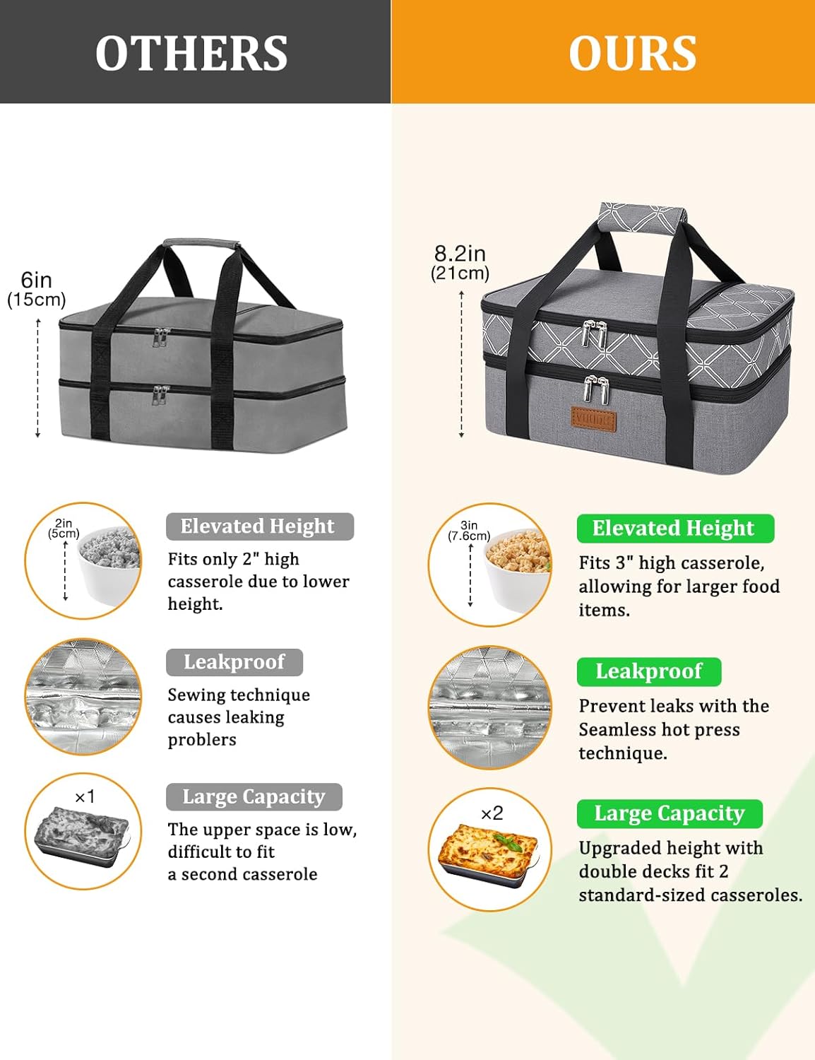 Casserole Carrier Bag, Single Insulated Food Bag, Hot Cold Lasagna Holder Tote for Picnic, Potluck or Travel, Lightweight Picnic Bag
