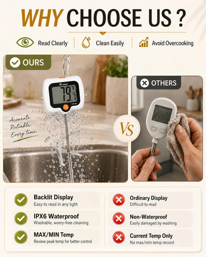 Oven Thermometer 2.75-Inch Dual Scale, 50-300°C/100-600°F, NSF 2‑Pack