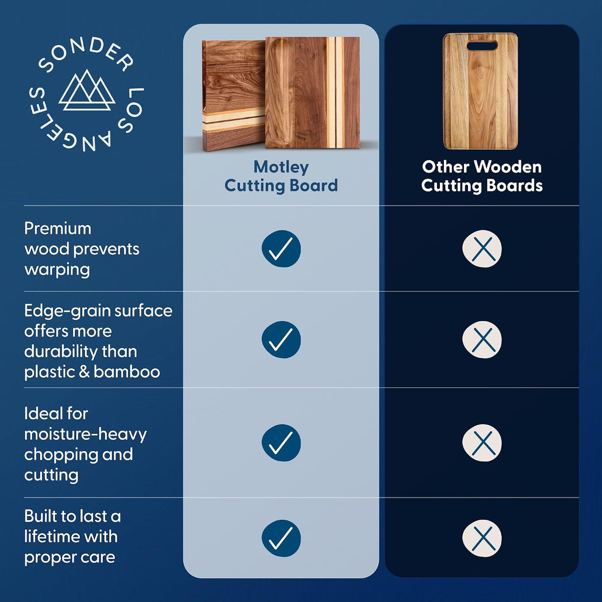 Sonder Los Angeles Doheny Wood Cutting Board Set | Acacia Edge Grain Cutting Board for Kitchen with Juice Groove | Perfect for Compact Daily Use | Gift Box Included | 14x10x1 in & 12x8x1 in