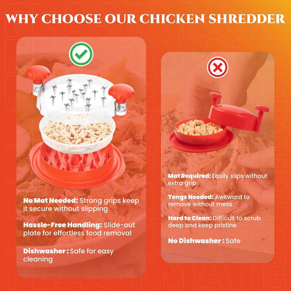 Large Chicken Shredder Tool Twist BPA Free 10.5" Meat Shredder