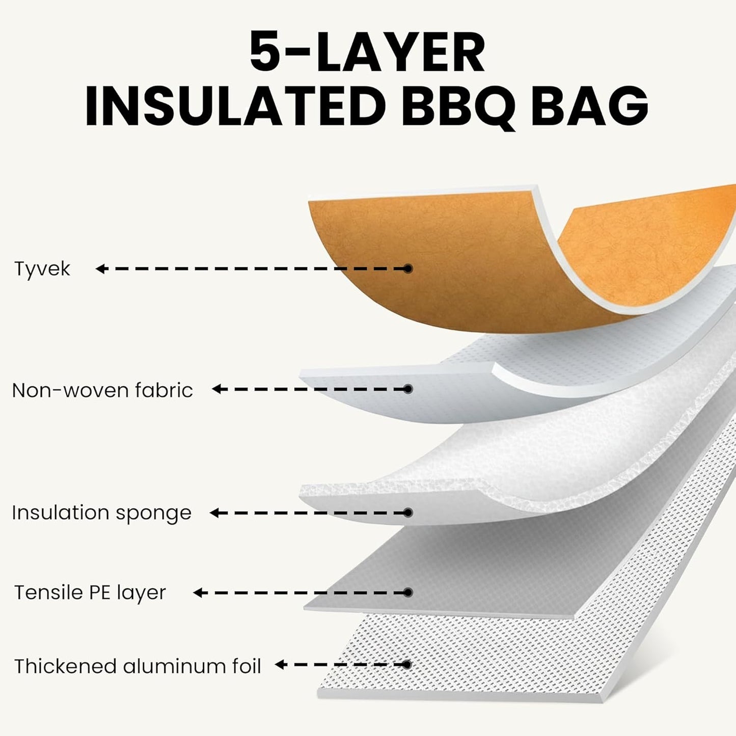 BBQ Prep Tub with BBQ Blanket, 16L Multifunctional Camping Cutting Board with Locking Lid, Reusable Meat Resting Bag for Smoking, Collapsible Dish Basin for Marinating Food (Large 16L)