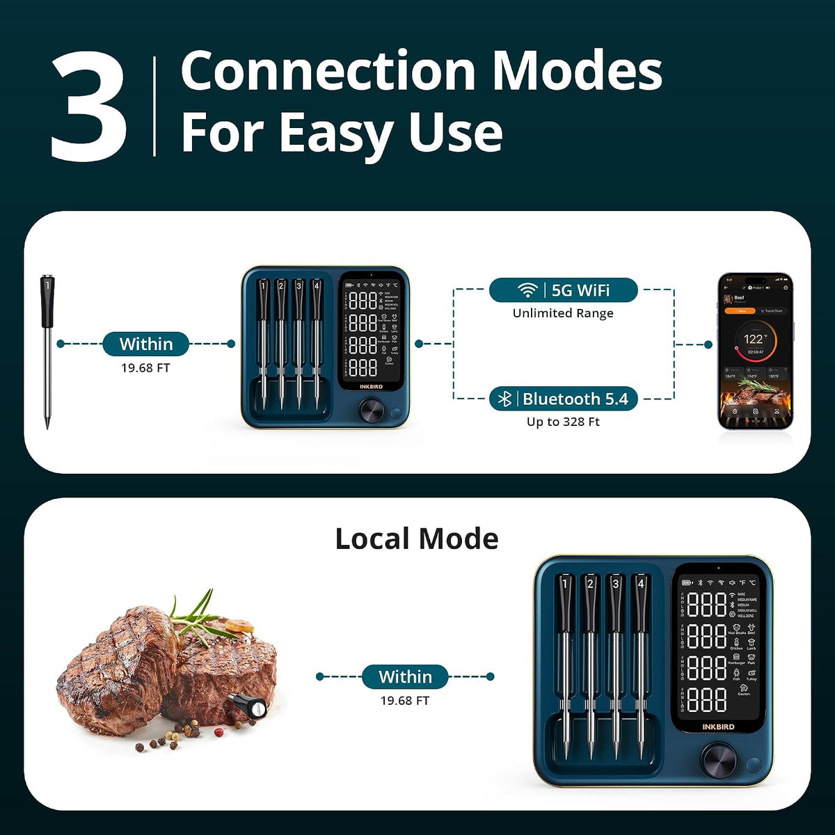 Wireless Meat Thermometer with WiFi 5G & Bluetooth 5.4, Smart Meat Thermometer for BBQ、Oven, Food Thermometer Digital with 4 Probes & 5 Sensors, NIST Accuracy, Apple Watch Alerts, 25H Use, Waterproof