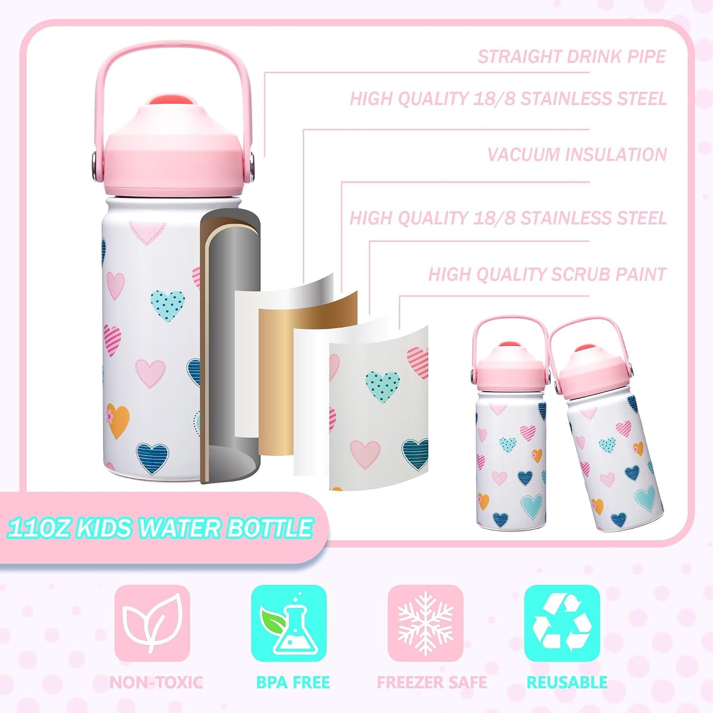 Kids Bento Lunch Box with 6 Compartments Girls Lunch Box with Lunch Bag,Stainless Steel Water Bottle,Ice Pack & Utensils Set,Birthday Gifts for Ages 3-12 Back to School Toddler Girls