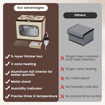 Folding Bread Proofing Box with 68-131℉ Temperature Control and 99H Timer