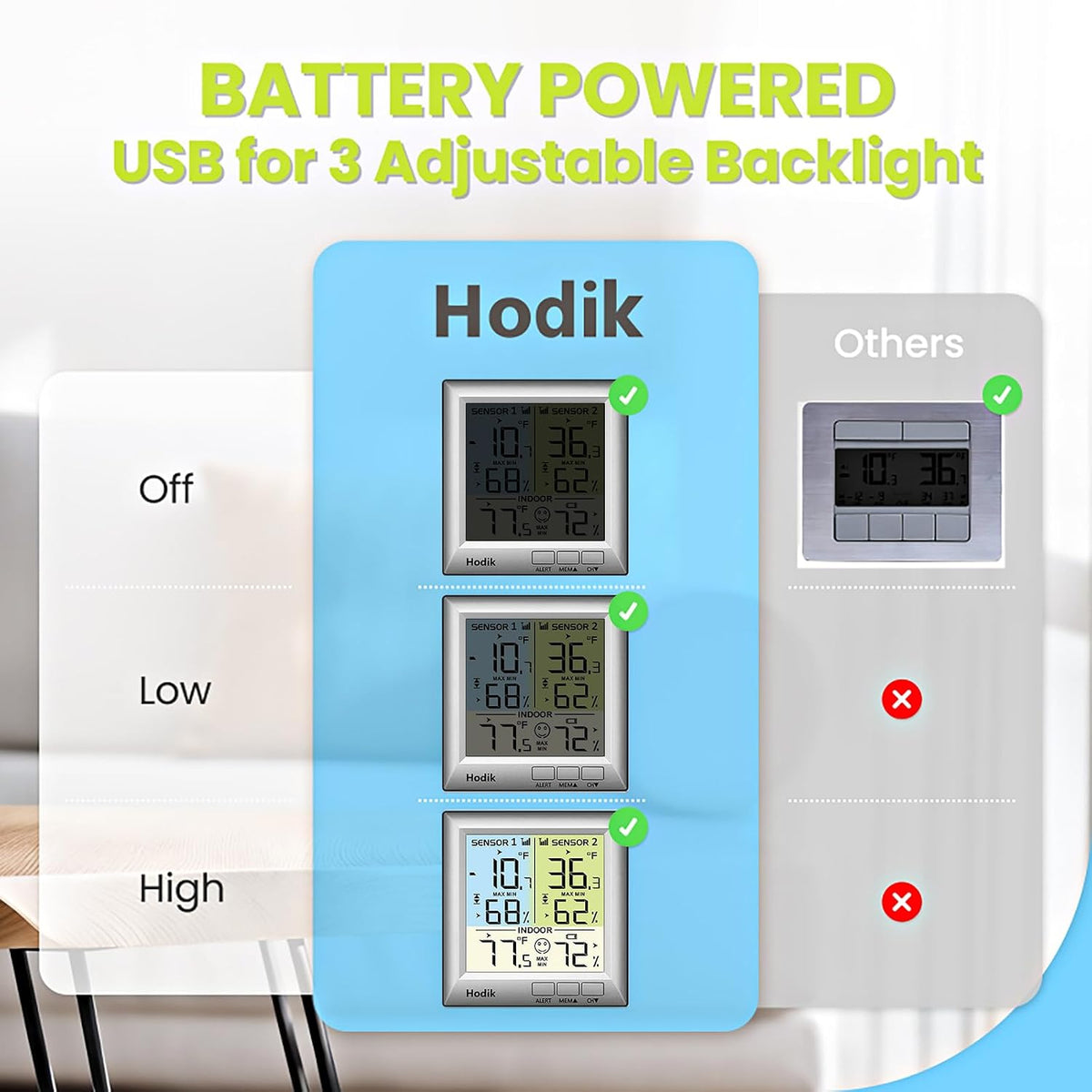 Wireless Fridge Freezer Thermometer with Alarm, 330FT Sensor