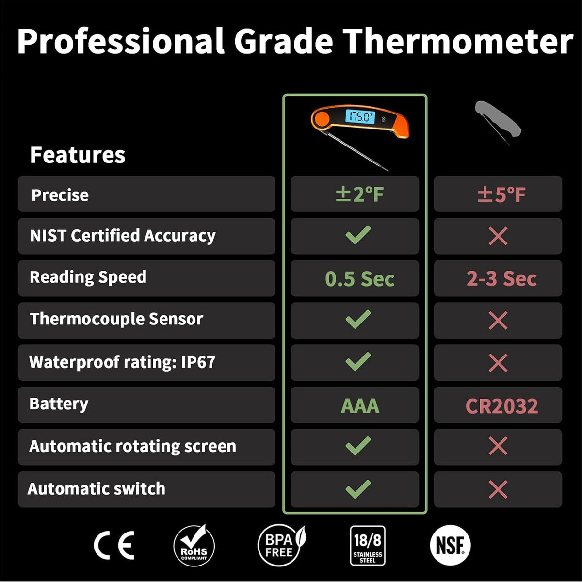 Oven Thermometer 2.75-Inch Dual Scale, 50-300°C/100-600°F, NSF 2‑Pack