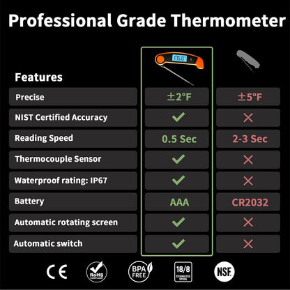 Oven Thermometer 2.75-Inch Dual Scale, 50-300°C/100-600°F, NSF 2‑Pack