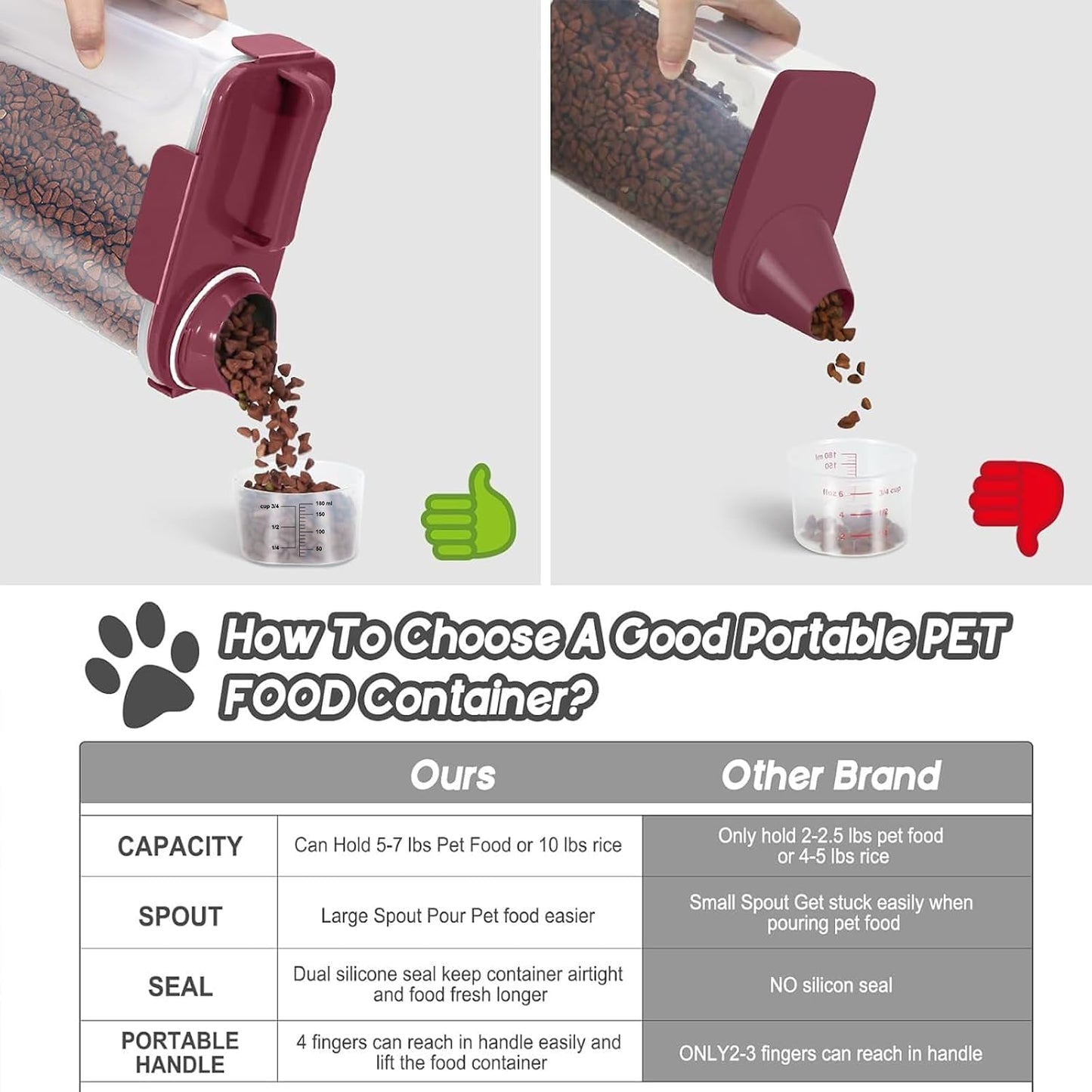 LEAWALK 5-7Lbs Dog Cat Food Storage Container with Upgraded Large Nozzle BPA-free, 4 Snap Seals Plastic Pet Food Storage Containers with Handles are Easy to Clean and Carry