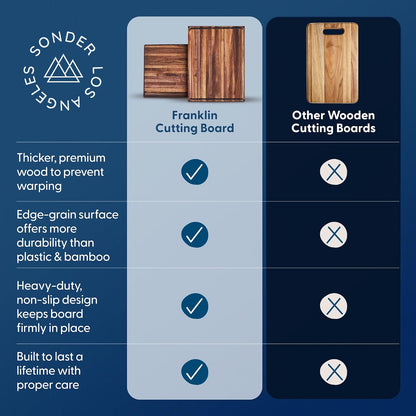 Sonder Los Angeles Doheny Wood Cutting Board Set | Acacia Edge Grain Cutting Board for Kitchen with Juice Groove | Perfect for Compact Daily Use | Gift Box Included | 14x10x1 in & 12x8x1 in