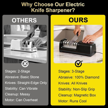 Electric Knife Sharpener 100% Diamond Abrasives, 3 Stages Knife Sharpener
