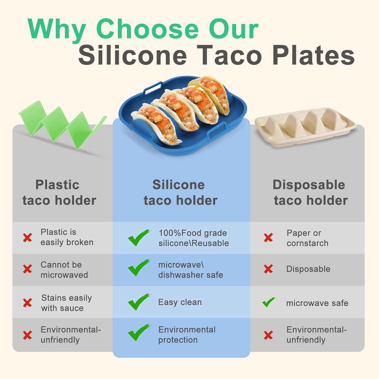 Silicone Taco Holder Set of 2,10.2in Reusable Taco Plates with Dividers,Fiesta Tacos Holder Tray.Taco Tuesday Kit,Dishwasher & Microwave Safe (2, BLUE+GREEN)