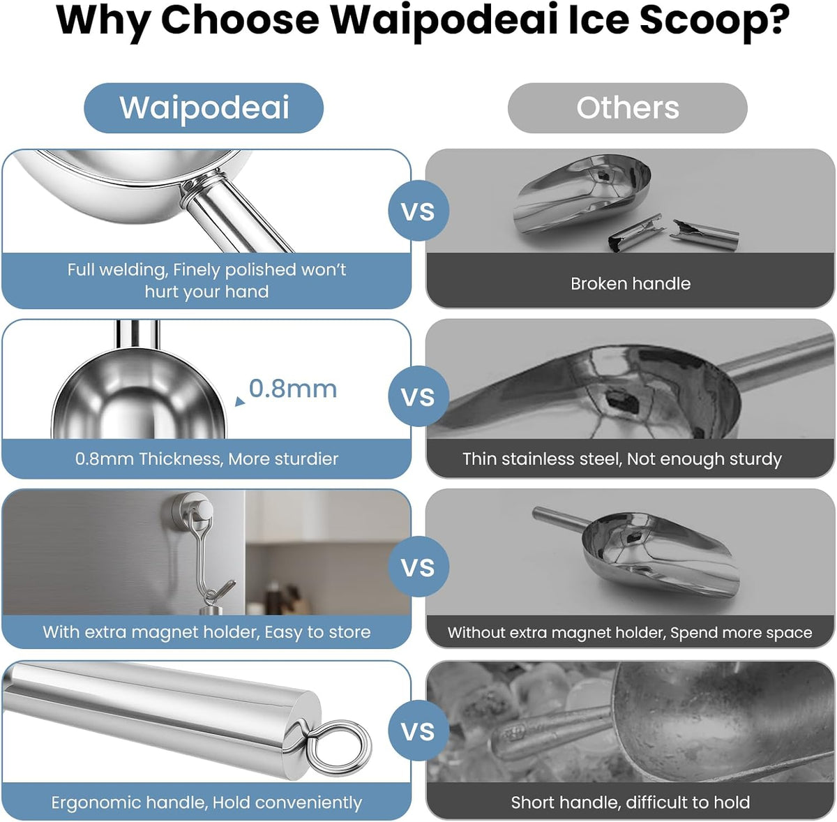 Wapodeai 6oz Stainless Steel Ice Scoop for Freezer with Magnetic Hook