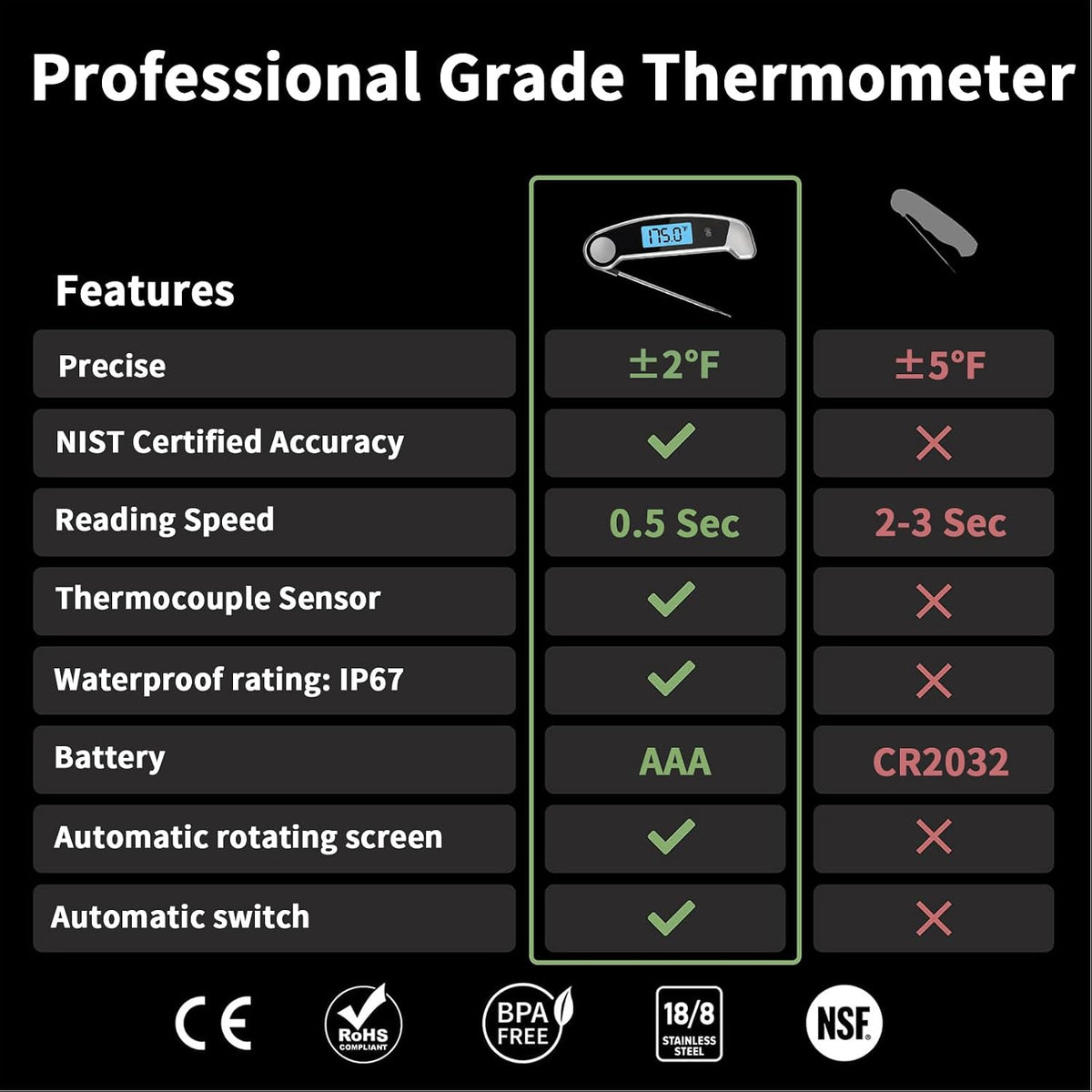 Oven Thermometer 2.75-Inch Dual Scale, 50-300°C/100-600°F, NSF 2‑Pack