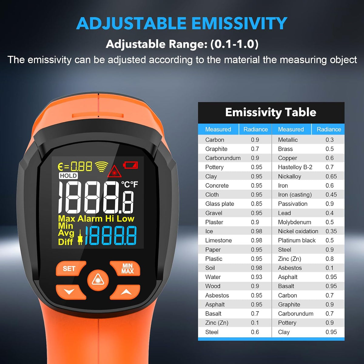 Infrared Thermometer Gun, Non Contact Digital Laser Thermometer Temperature Gun with Color LCD for Cooking, Home Repairs, Humidity Measurement, Adjustable Emissivity -58°F to 1472°F(-50~800°C)